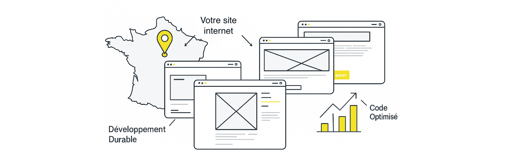 Agence Web 94 : Meepha, Création de Sites Web et Apps